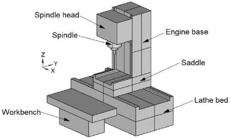 cnc machine tool geometric|Modeling of CNC machine tools’ spatial geometric error  .